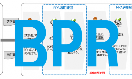 BPR