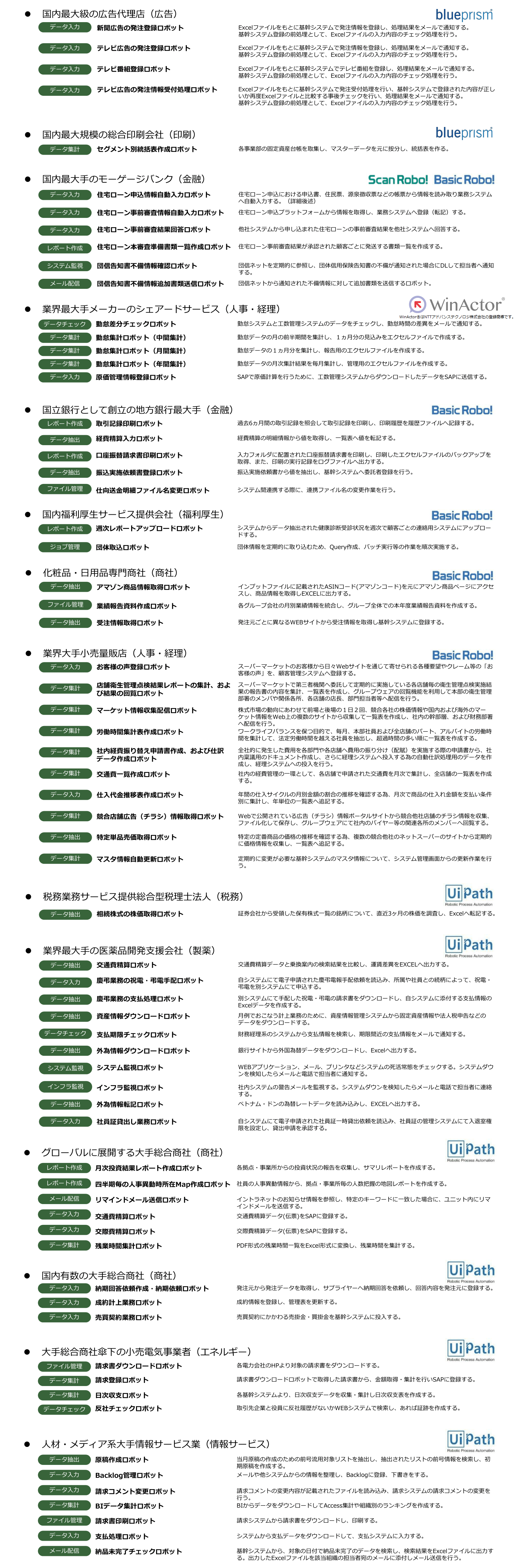 構築事例