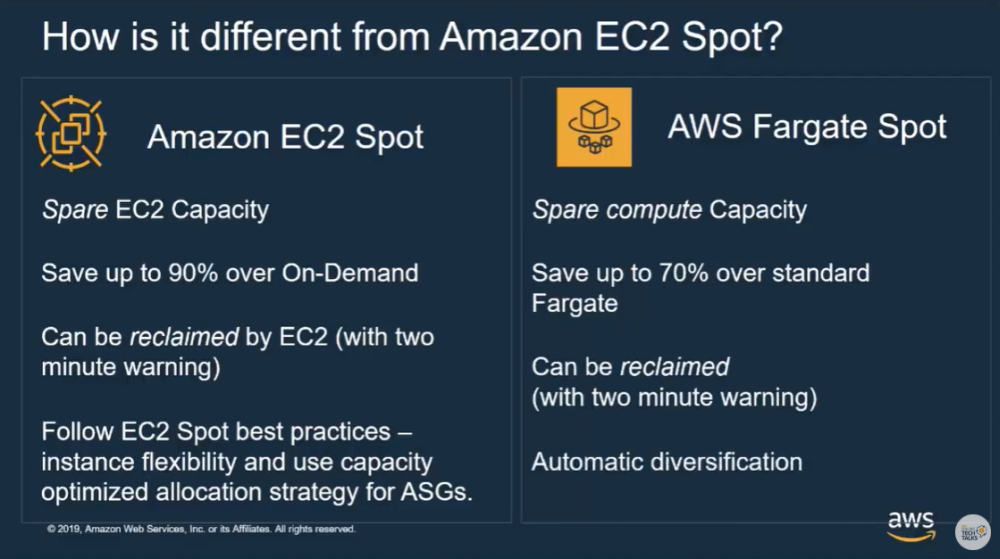 AWS EC2 Spot と AWS Fargate Spotの比較