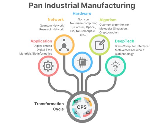 PIM(Pan Industrial Manufacturing)